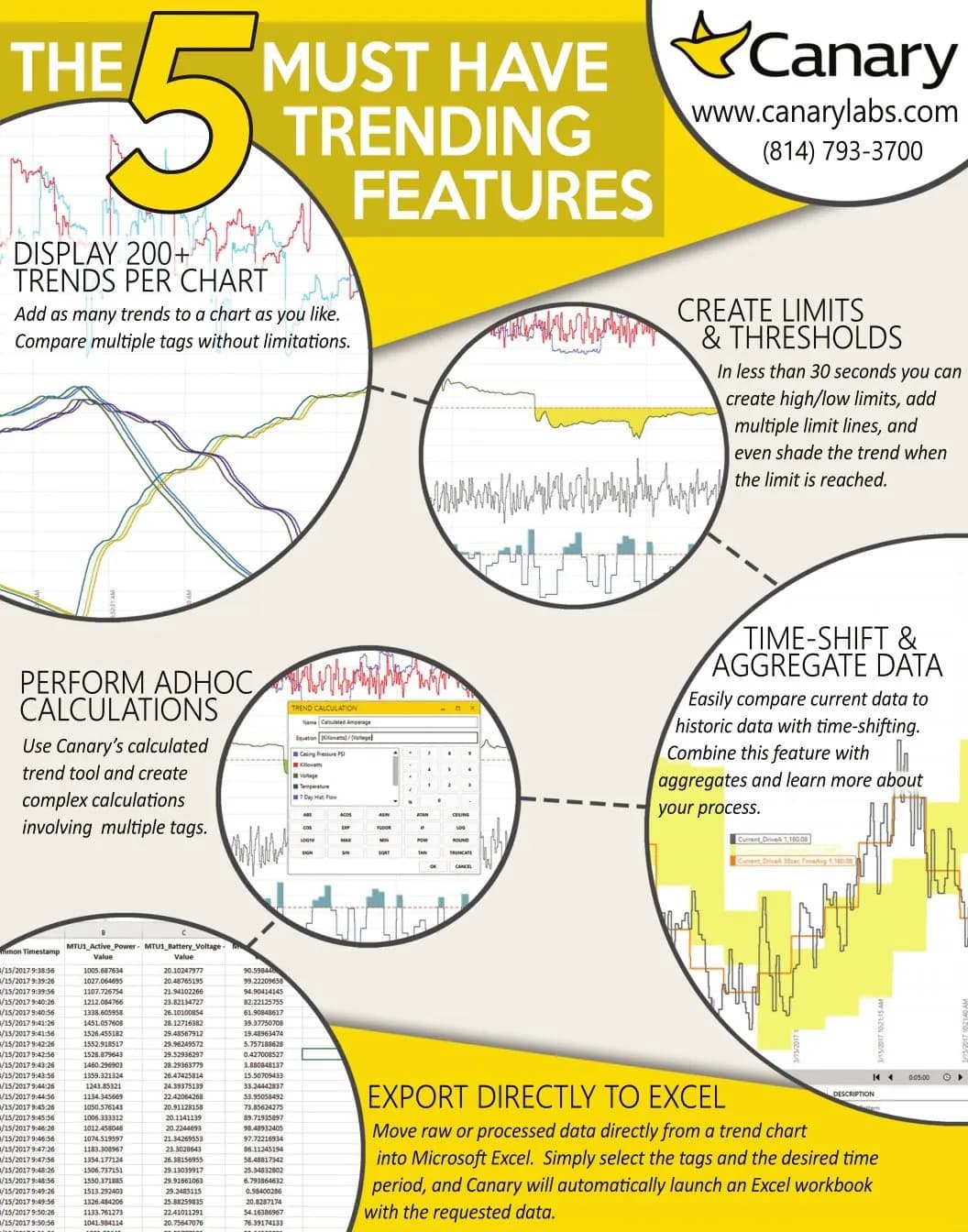 Canary Collectors / Historian
